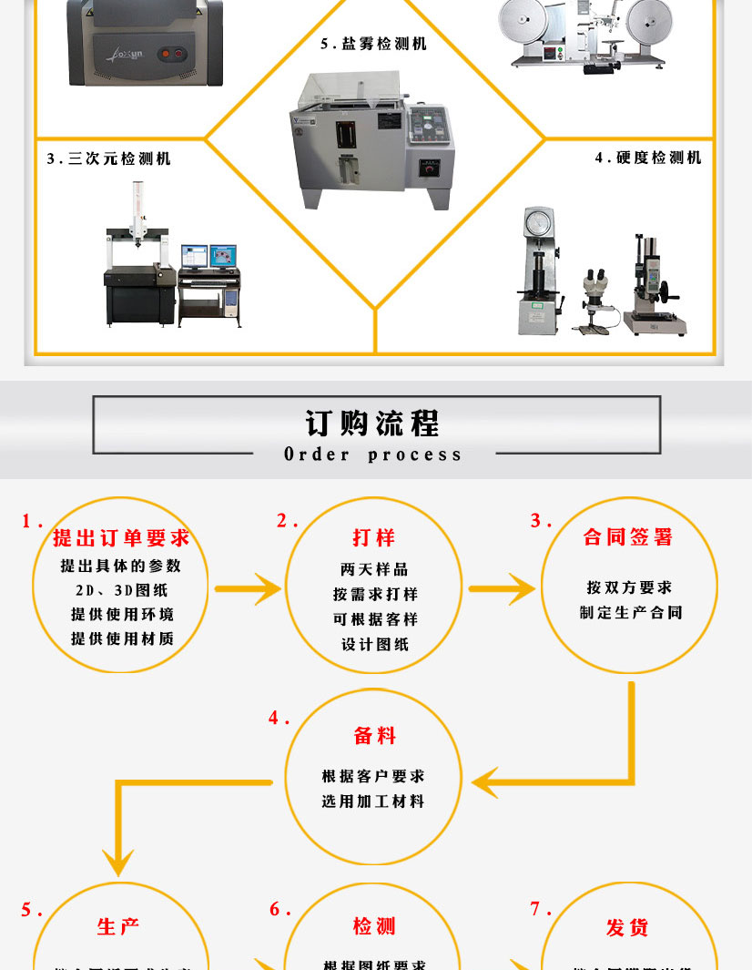 碳鋼平焊法蘭片